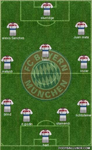 FC Bayern München Formation 2015