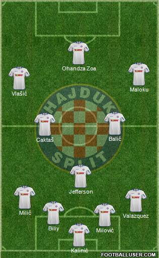 HNK Hajduk Formation 2015