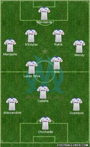 Olympique de Marseille Formation 2015