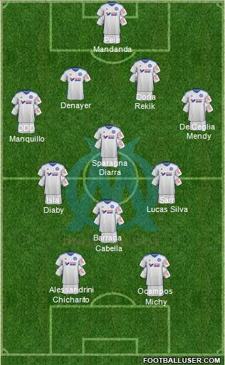Olympique de Marseille Formation 2015