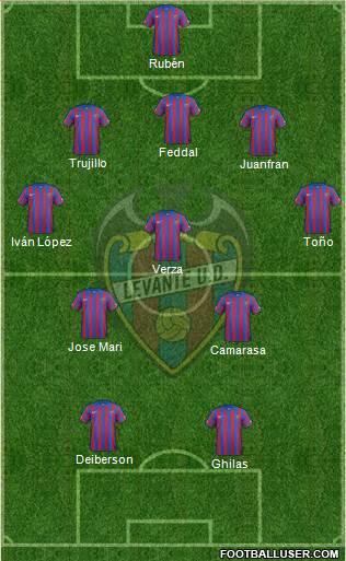 Levante U.D., S.A.D. Formation 2015