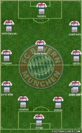 FC Bayern München Formation 2015