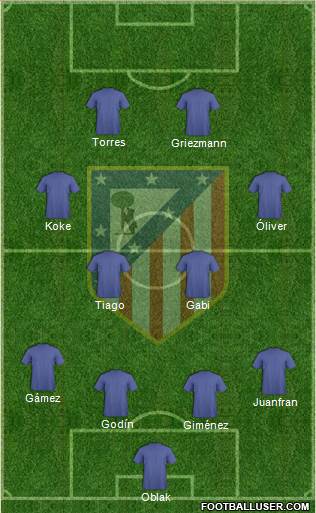 C. Atlético Madrid S.A.D. Formation 2015