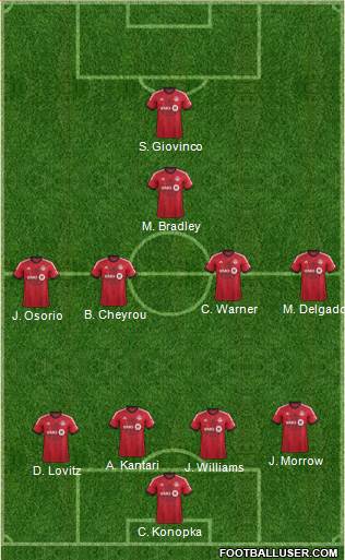 Toronto FC Formation 2015