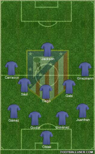 C. Atlético Madrid S.A.D. Formation 2015