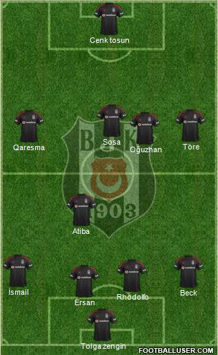 Besiktas JK Formation 2015