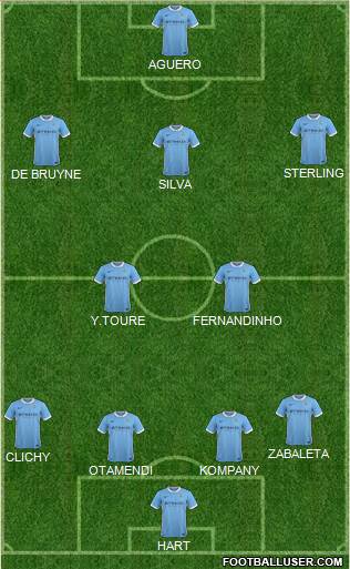 Manchester City Formation 2015