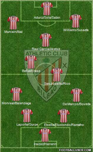 Athletic Club Formation 2015