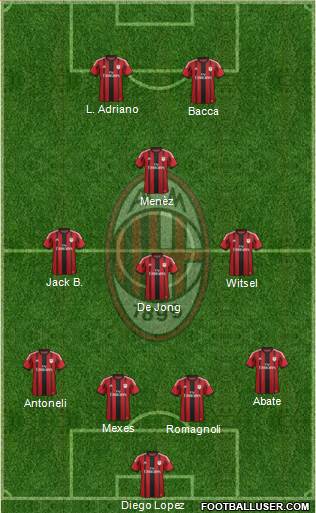 A.C. Milan Formation 2015