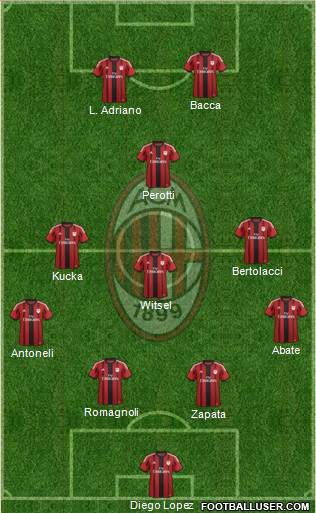 A.C. Milan Formation 2015