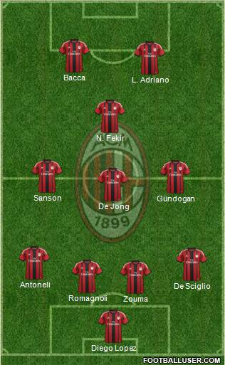 A.C. Milan Formation 2015