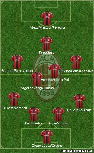 A.C. Milan Formation 2015