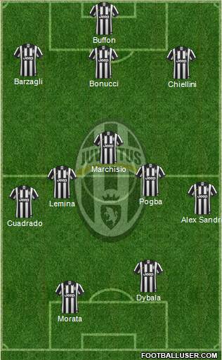 Juventus Formation 2015