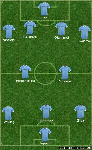 Manchester City Formation 2015