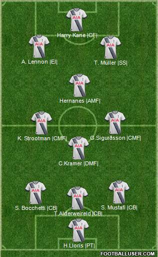 Tottenham Hotspur Formation 2015