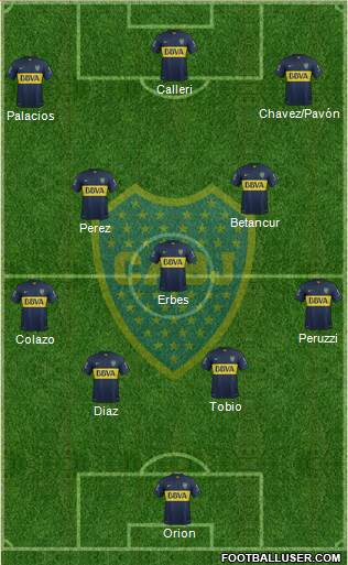 Boca Juniors Formation 2015