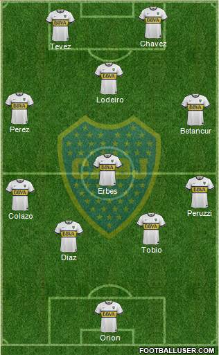 Boca Juniors Formation 2015