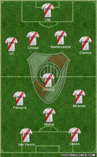 River Plate Formation 2015