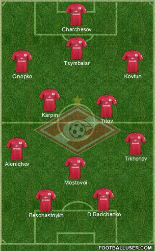 Spartak Moscow Formation 2015