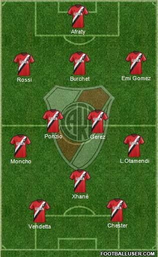 River Plate Formation 2015