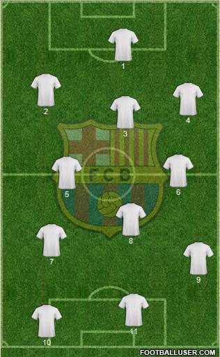 F.C. Barcelona Formation 2015