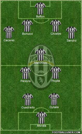 Juventus Formation 2015