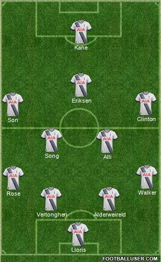 Tottenham Hotspur Formation 2015