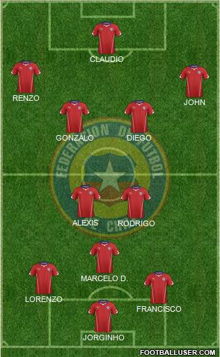 Chile Formation 2015