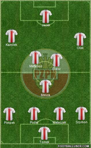 Poland Formation 2015