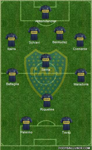 Boca Juniors Formation 2015