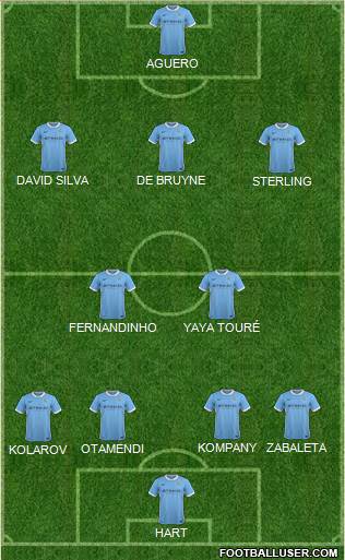 Manchester City Formation 2015