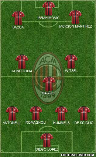 A.C. Milan Formation 2015