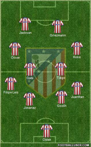 C. Atlético Madrid S.A.D. Formation 2015