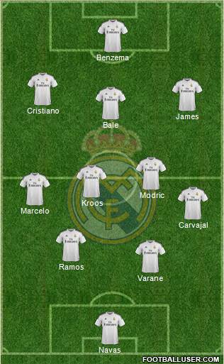 Real Madrid C.F. Formation 2015