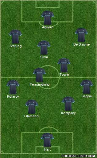 Manchester City Formation 2015