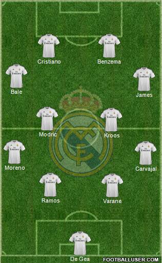 Real Madrid C.F. Formation 2015