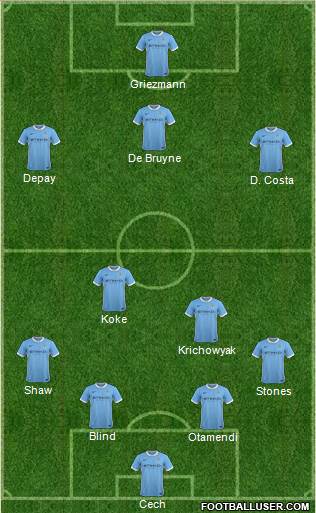 Manchester City Formation 2015