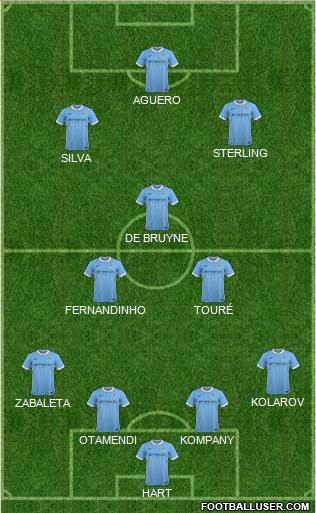 Manchester City Formation 2015