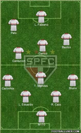 São Paulo FC Formation 2015