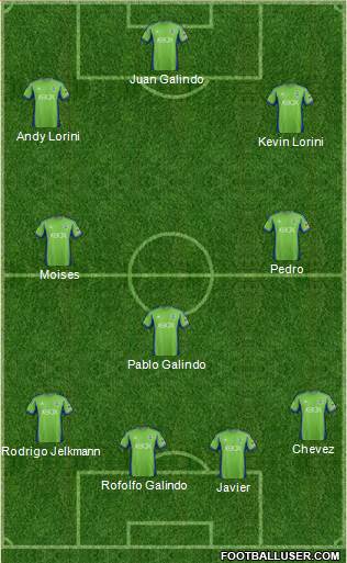 Seattle Sounders FC Formation 2015