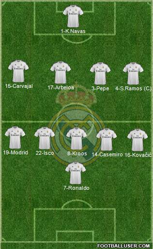 Real Madrid C.F. Formation 2015