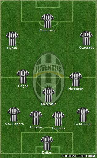 Juventus Formation 2015