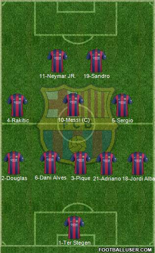 F.C. Barcelona Formation 2015