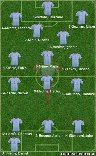 R.C. Celta S.A.D. Formation 2015