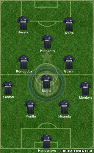 F.C. Internazionale Formation 2015