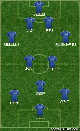 Chelsea Formation 2015
