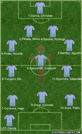 R.C. Celta S.A.D. Formation 2015