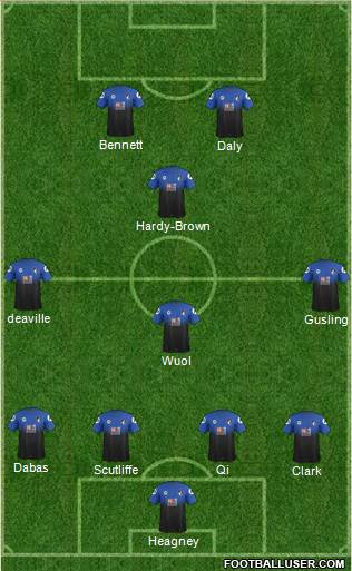 AFC Bournemouth Formation 2015