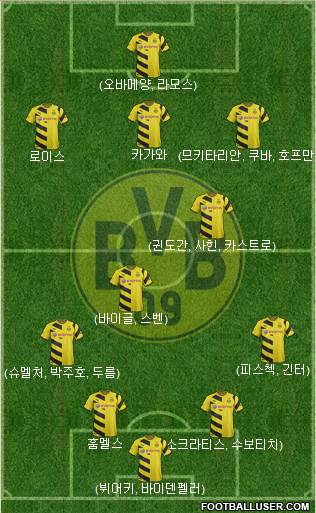 Borussia Dortmund Formation 2015