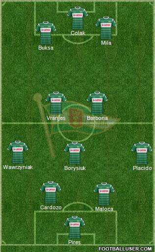 Lechia Gdansk Formation 2015